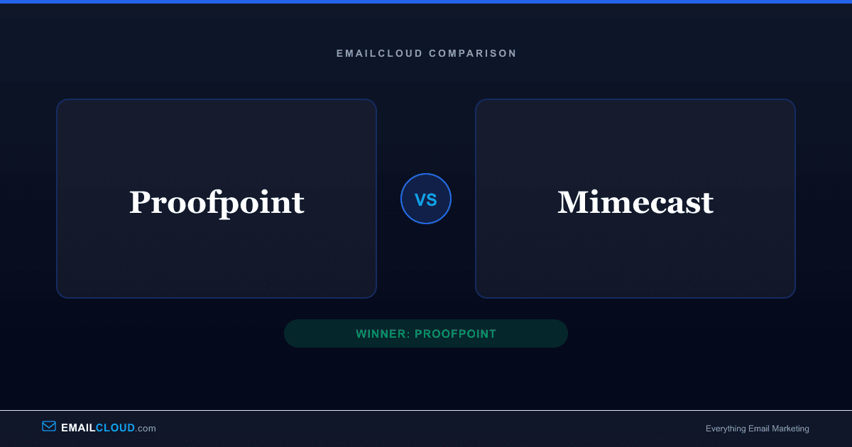 Proofpoint vs Mimecast (2025) | EmailCloud