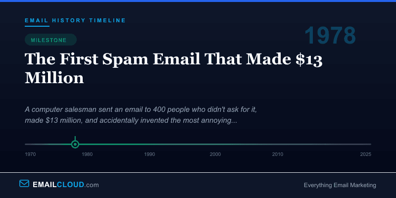 The First Spam Email That Made $13 Million — Email History Timeline 1978
