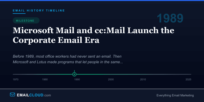 Microsoft Mail and cc:Mail Launch the Corporate Email Era — Email History Timeline 1989