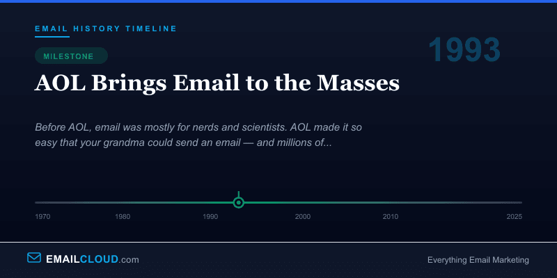 AOL Brings Email to the Masses — Email History Timeline 1993