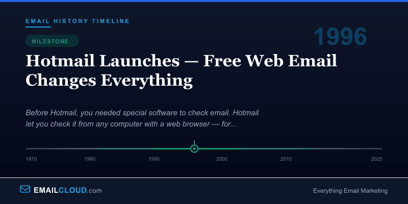 Hotmail Launches — Free Web Email Changes Everything — Email History Timeline 1996