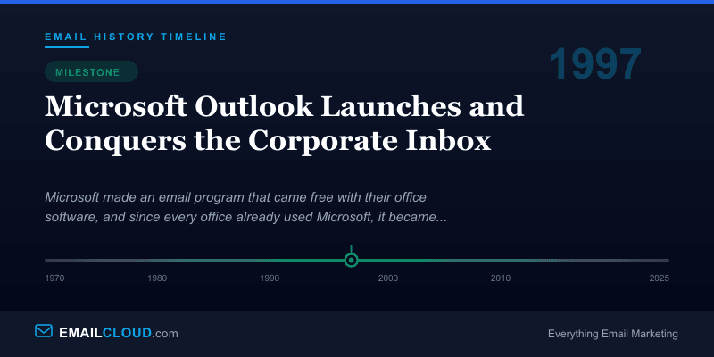 Microsoft Outlook Launches and Conquers the Corporate Inbox — Email History Timeline 1997