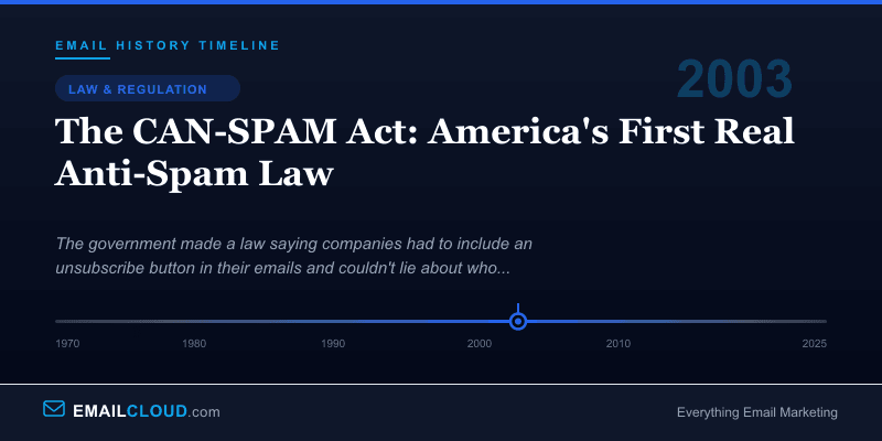 The CAN-SPAM Act: America's First Real Anti-Spam Law — Email History Timeline 2003