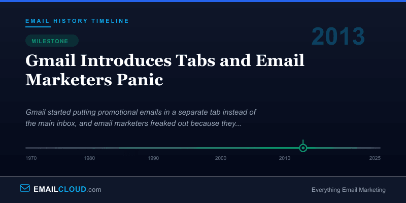 Gmail Introduces Tabs and Email Marketers Panic — Email History Timeline 2013