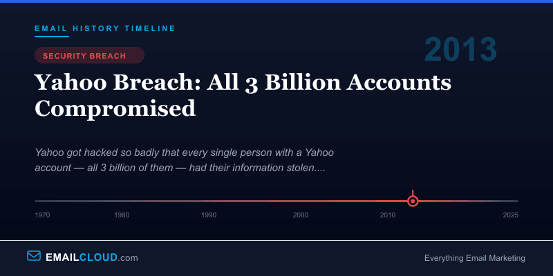 Yahoo Breach: All 3 Billion Accounts Compromised — Email History Timeline 2013