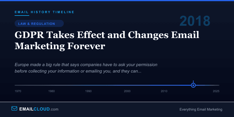 GDPR Takes Effect and Changes Email Marketing Forever — Email History Timeline 2018
