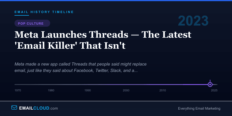 Meta Launches Threads — The Latest 'Email Killer' That Isn't — Email History Timeline 2023