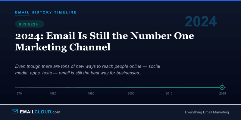 2024: Email Is Still the Number One Marketing Channel — Email History Timeline 2024