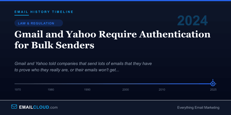Gmail and Yahoo Require Authentication for Bulk Senders — Email History Timeline 2024
