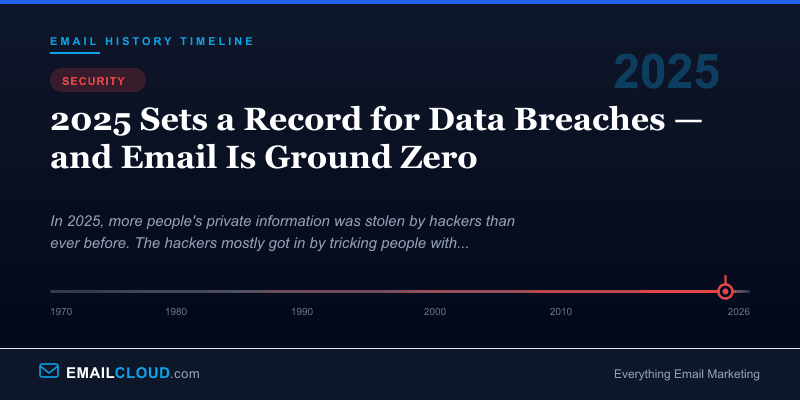 2025 Sets a Record for Data Breaches — and Email Is Ground Zero — Email History Timeline 2025