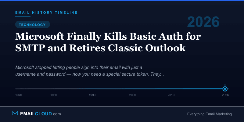 Microsoft Finally Kills Basic Auth for SMTP and Retires Classic Outlook — Email History Timeline 2026