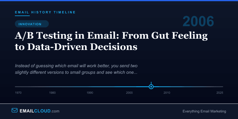 A/B Testing in Email: From Gut Feeling to Data-Driven Decisions — Email History Timeline 2006