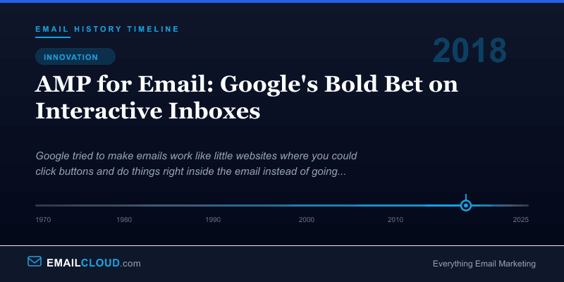 AMP for Email: Google's Bold Bet on Interactive Inboxes — Email History Timeline 2018