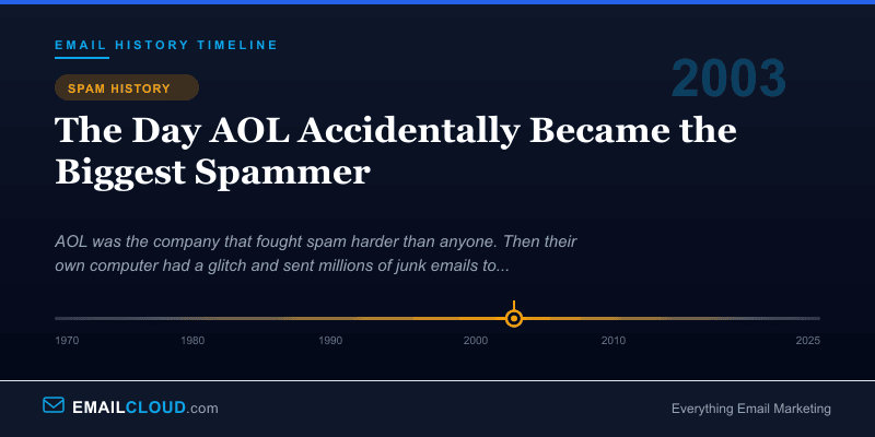 The Day AOL Accidentally Became the Biggest Spammer — Email History Timeline 2003
