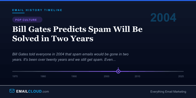 Bill Gates Predicts Spam Will Be Solved in Two Years — Email History Timeline 2004