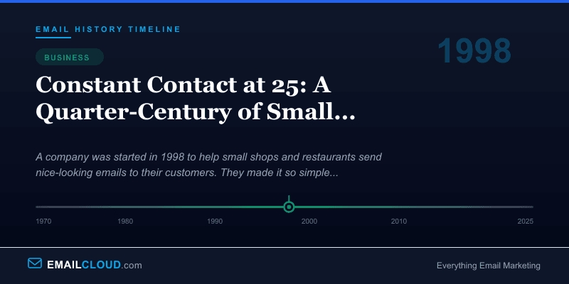 Constant Contact at 25: A Quarter-Century of Small Business Email — Email History Timeline 1998