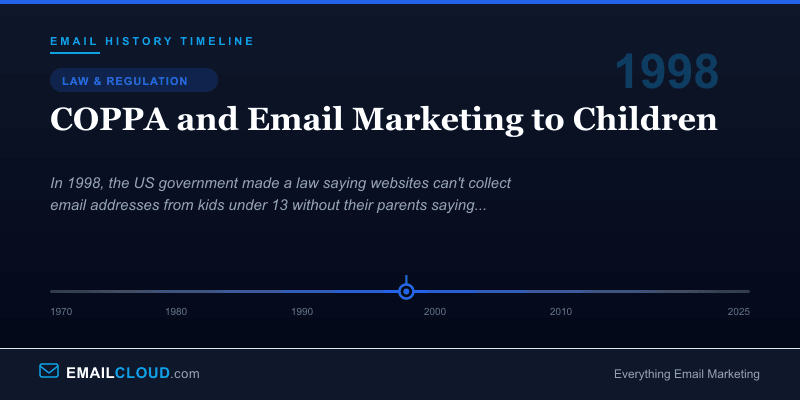 COPPA and Email Marketing to Children — Email History Timeline 1998