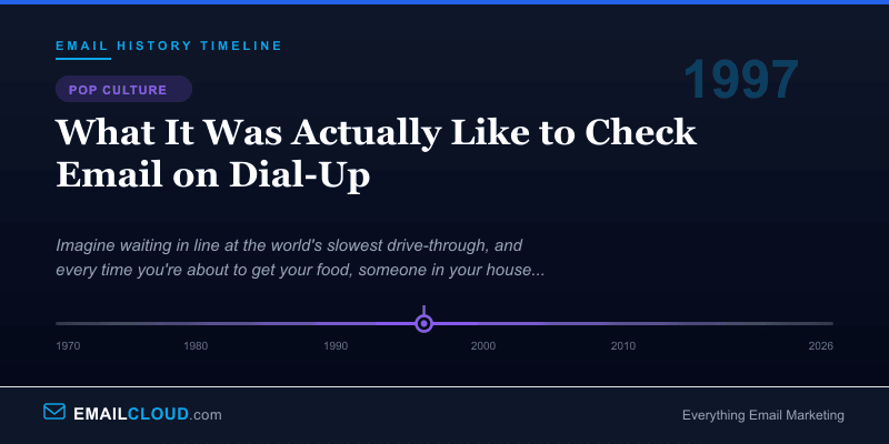 What It Was Actually Like to Check Email on Dial-Up — Email History Timeline 1997