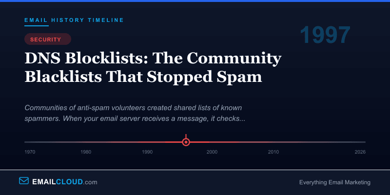 DNS Blocklists: The Community Blacklists That Stopped Spam — Email History Timeline 1997
