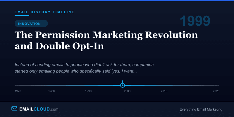 The Permission Marketing Revolution and Double Opt-In — Email History Timeline 1999