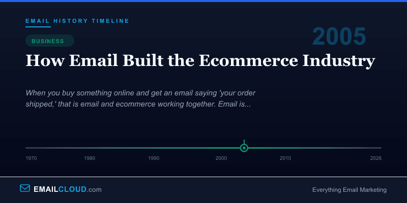 How Email Built the Ecommerce Industry — Email History Timeline 2005