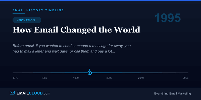 How Email Changed the World — Email History Timeline 1995