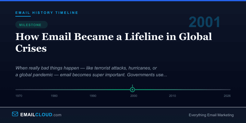 How Email Became a Lifeline in Global Crises — Email History Timeline 2001