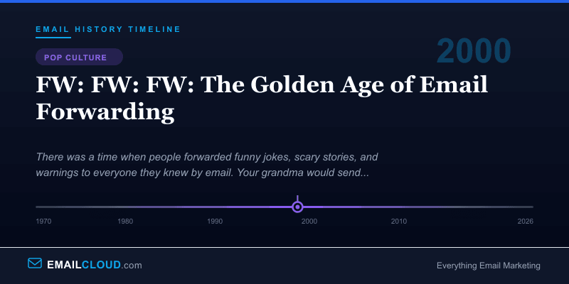 FW: FW: FW: The Golden Age of Email Forwarding — Email History Timeline 2000