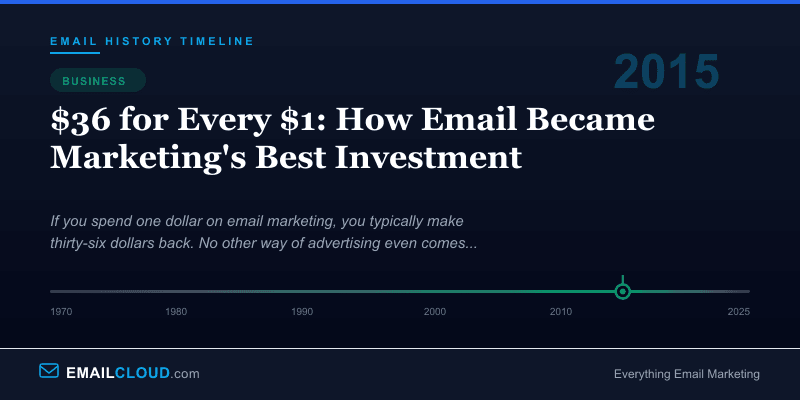 $36 for Every $1: How Email Became Marketing's Best Investment — Email History Timeline 2015