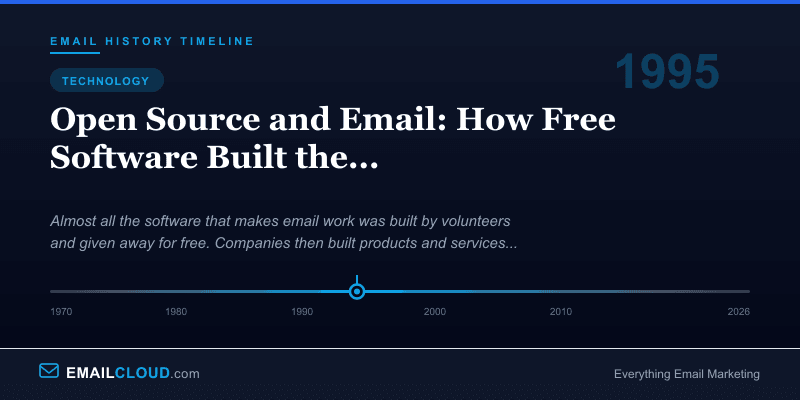 Open Source and Email: How Free Software Built the Email Infrastructure — Email History Timeline 1995