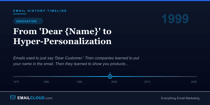 From 'Dear {Name}' to Hyper-Personalization — Email History Timeline 1999