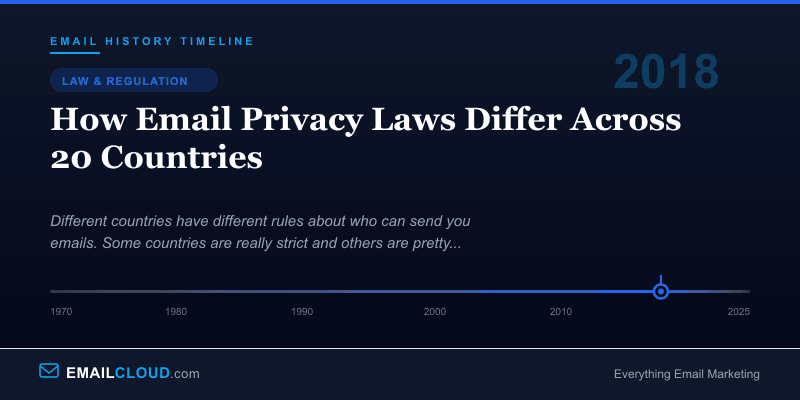 How Email Privacy Laws Differ Across 20 Countries — Email History Timeline 2018