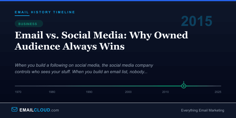 Email vs. Social Media: Why Owned Audience Always Wins — Email History Timeline 2015