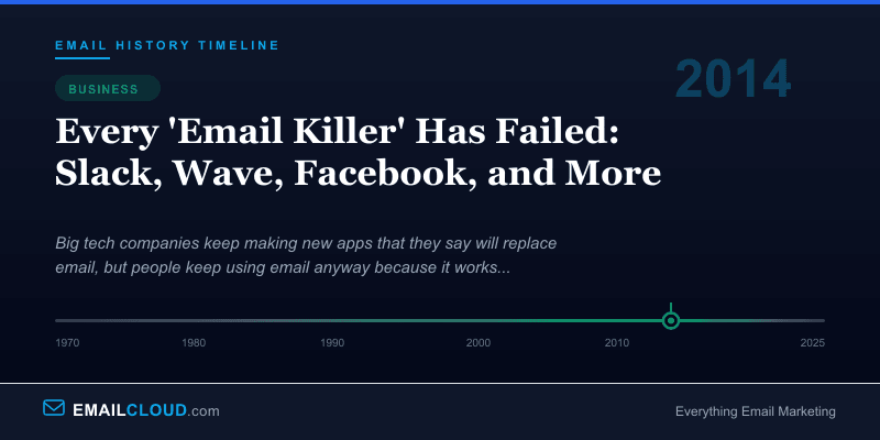 Every 'Email Killer' Has Failed: Slack, Wave, Facebook, and More — Email History Timeline 2014