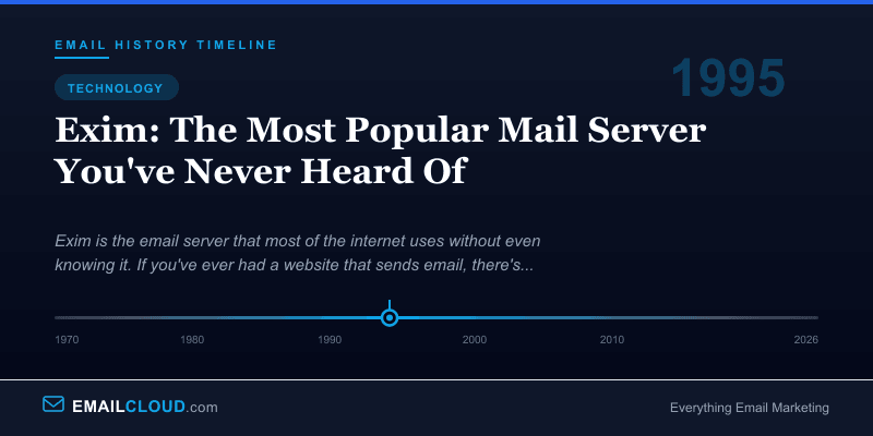 Exim: The Most Popular Mail Server You've Never Heard Of — Email History Timeline 1995