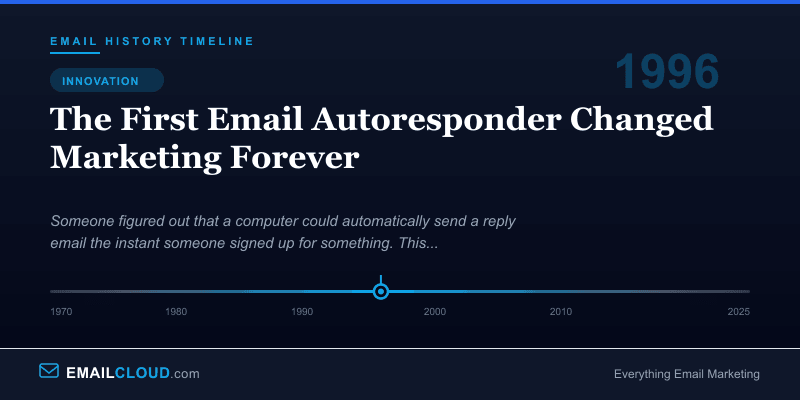 The First Email Autoresponder Changed Marketing Forever — Email History Timeline 1996