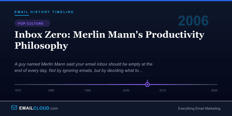 Inbox Zero: Merlin Mann's Productivity Philosophy — Email History Timeline 2006