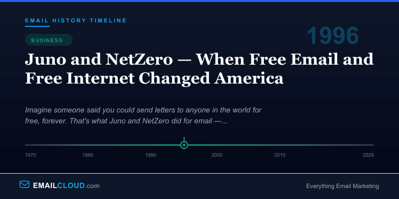 Juno and NetZero — When Free Email and Free Internet Changed America — Email History Timeline 1996