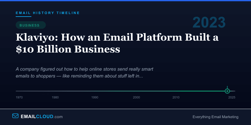 Klaviyo: How an Email Platform Built a $10 Billion Business — Email History Timeline 2023