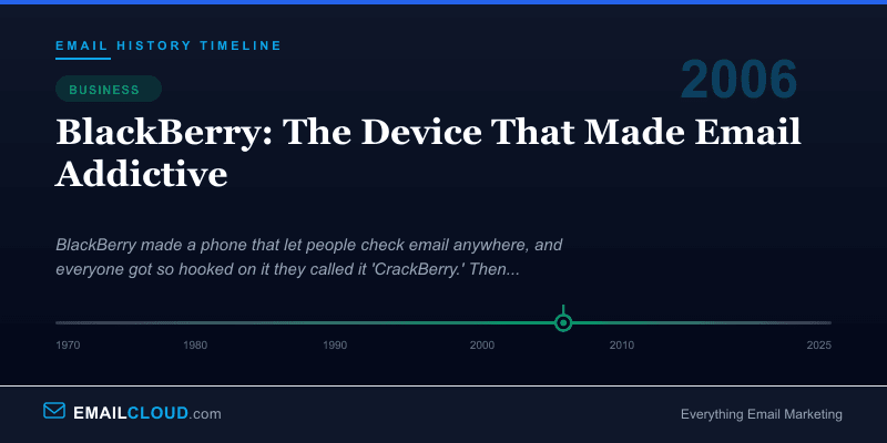 BlackBerry: The Device That Made Email Addictive — Email History Timeline 2006