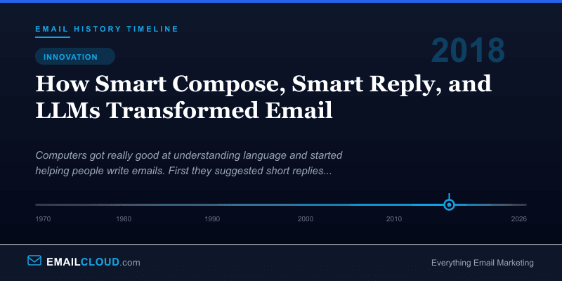 How Smart Compose, Smart Reply, and LLMs Transformed Email — Email History Timeline 2018