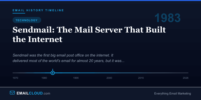 Sendmail: The Mail Server That Built the Internet — Email History Timeline 1983