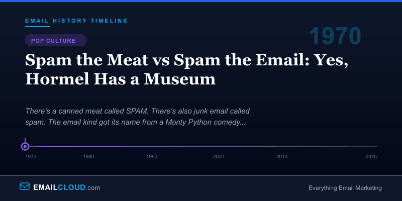 Spam the Meat vs Spam the Email: Yes, Hormel Has a Museum — Email History Timeline 1970