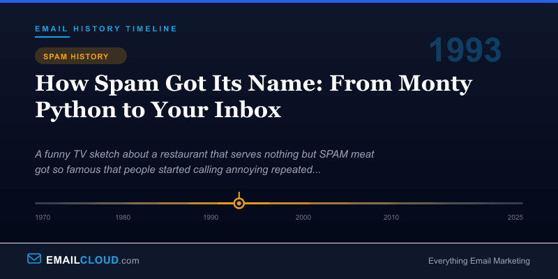 How Spam Got Its Name: From Monty Python to Your Inbox — Email History Timeline 1993