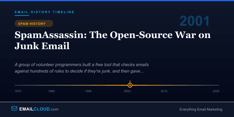 SpamAssassin: The Open-Source War on Junk Email — Email History Timeline 2001