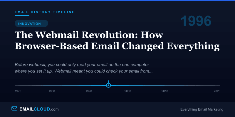 The Webmail Revolution: How Browser-Based Email Changed Everything — Email History Timeline 1996