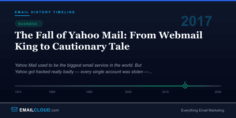 The Fall of Yahoo Mail: From Webmail King to Cautionary Tale — Email History Timeline 2017